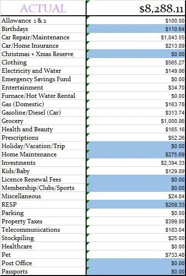 April 2023 Monthly Actual Amount