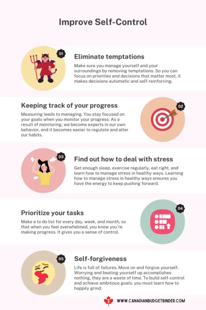 Improve Self Control to gain budgeting control