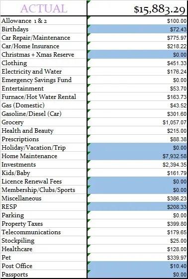 May 2023 Monthly Budget Actual Amount