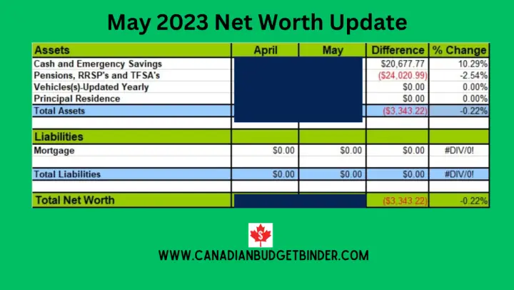 May 2023 Networth Update CBB