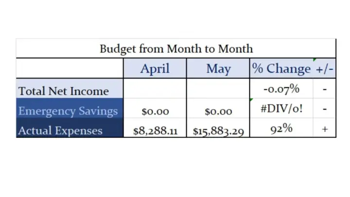 May Monthly Budget 2023 Month To Month CBB