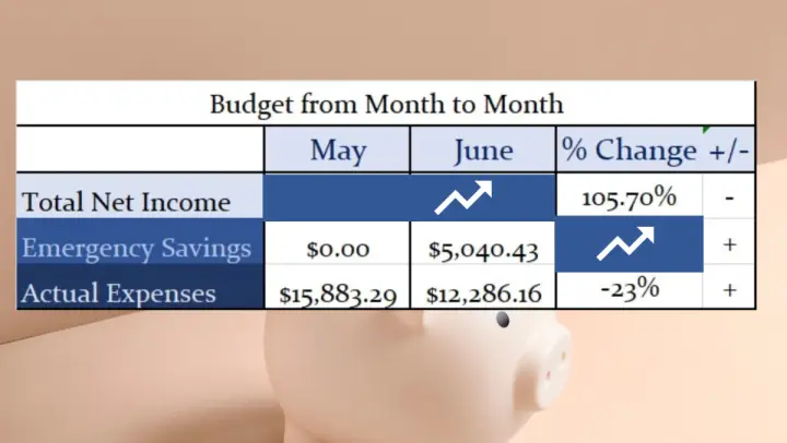 Budget From Month To Month June 2023