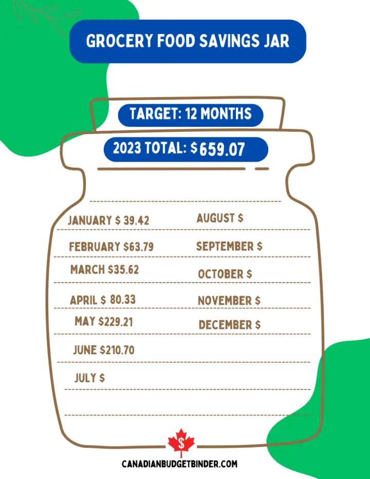 Grocery Food Savings Jar June 2023
