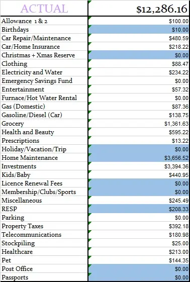 June 2023 Monthly Actual Amount