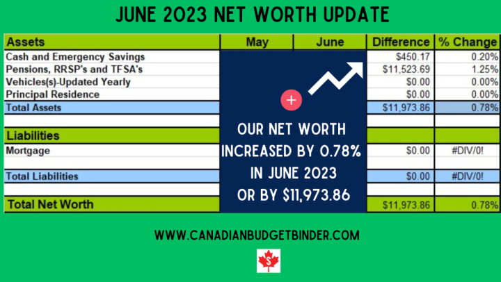 June 2023 Net Worth Update