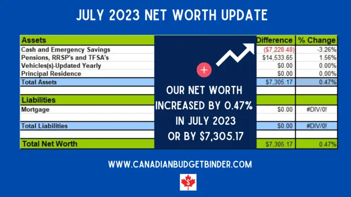 CBB Net Worth Update July 2023