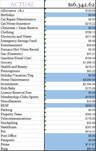 July 2023 Monthly Actual Amount