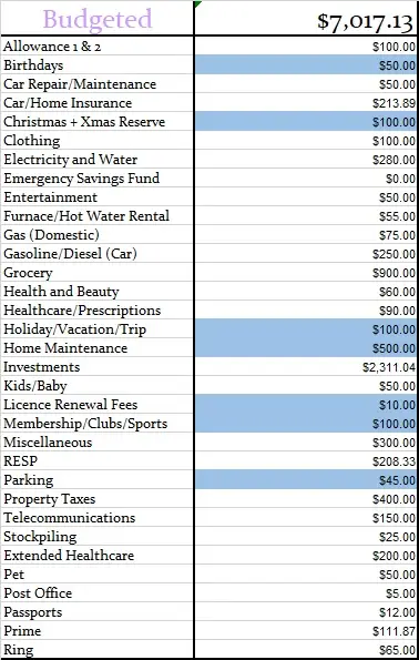 July 2023 Monthly Budgeted Amount