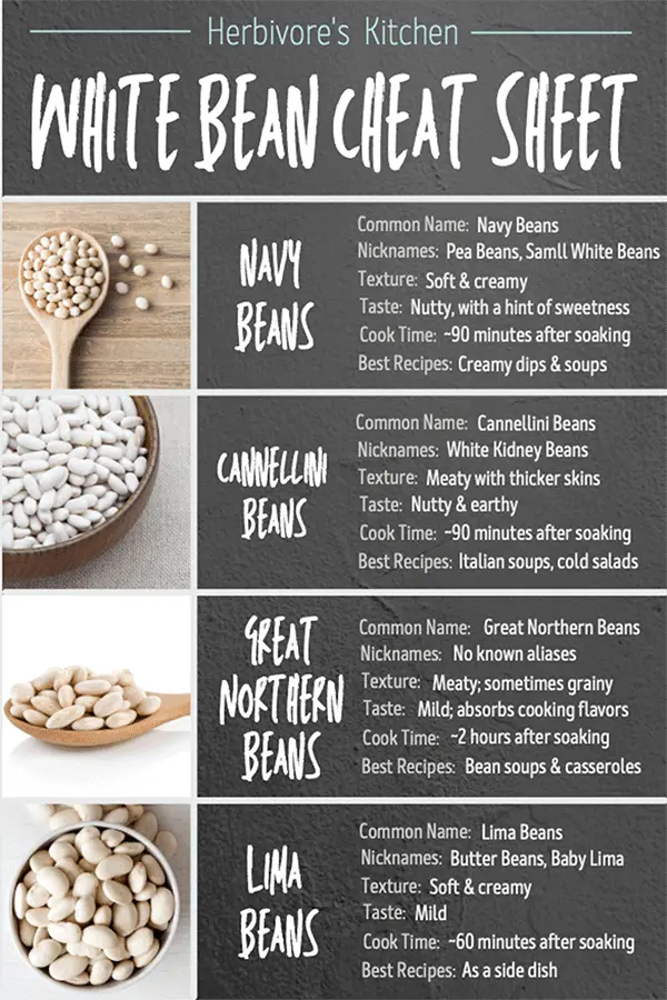 White-Bean-Cheat-Sheet