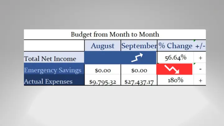 Budget Month To Month September 2023 Budget Update