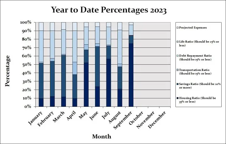 September 2023 Month by Month