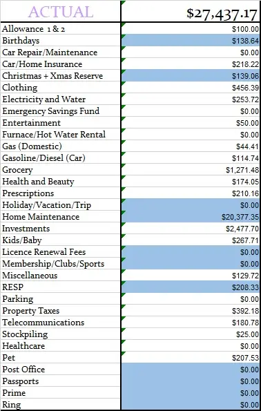 September 2023 Monthly Actual Amount