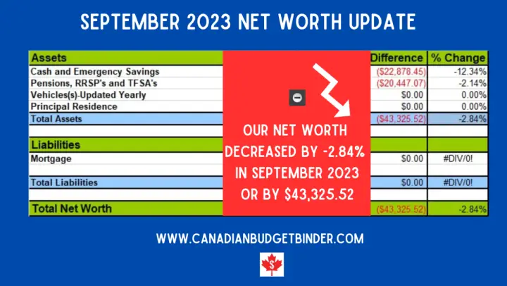 September 2023 CBB Net Worth Update