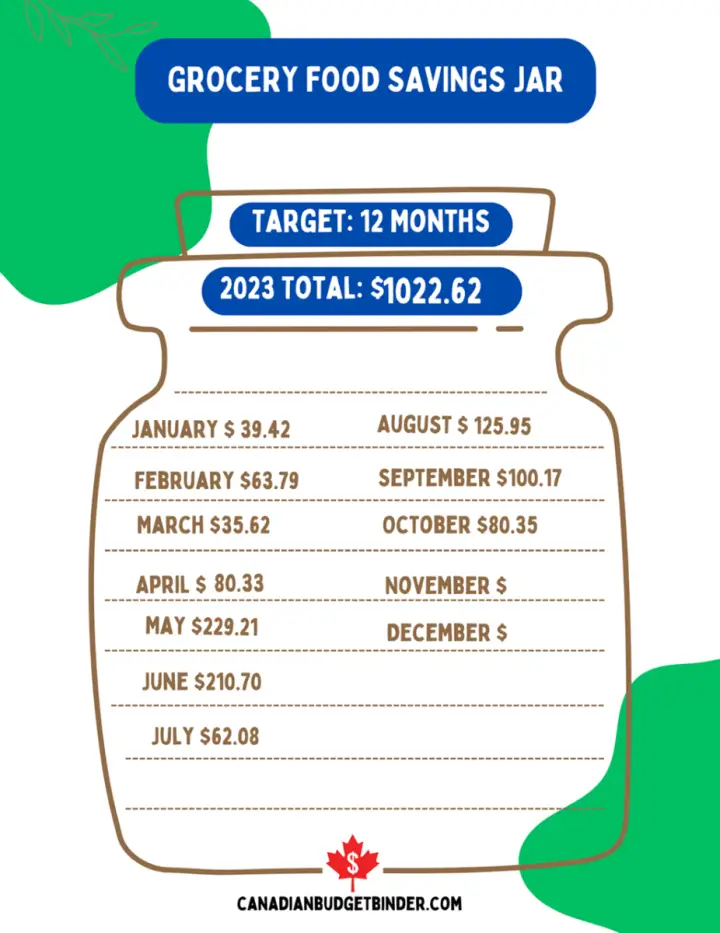 Grocery Food Savings Jar October 2023