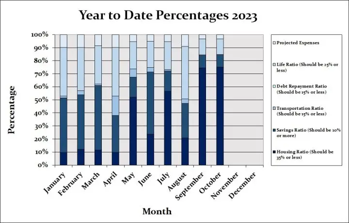 October 2023 Month by Month