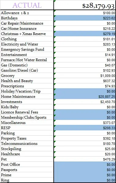 October 2023 Monthly Actual Amount
