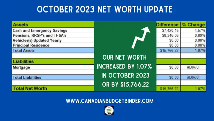 October 2023 Net Worth Update