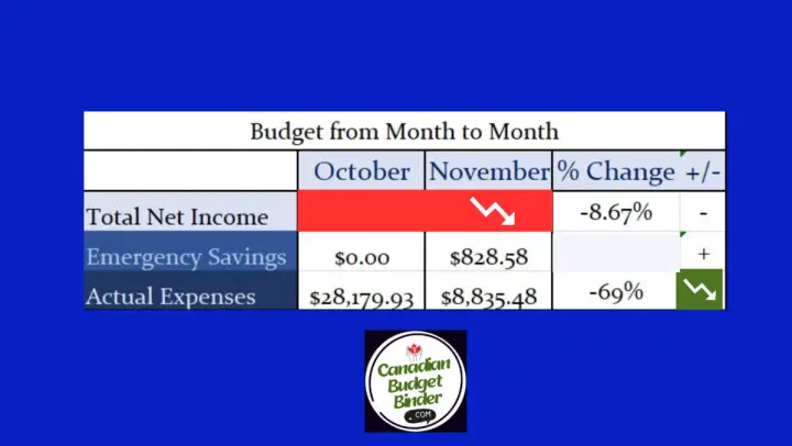 Budget From Month To Month CBB November 2023