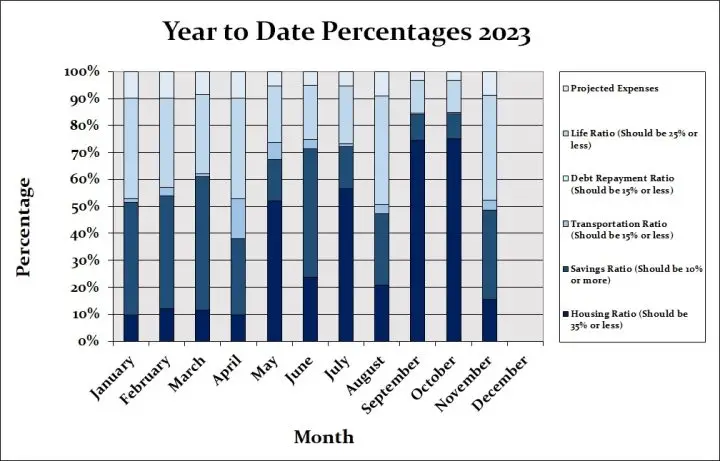 November 2023 Month by Month