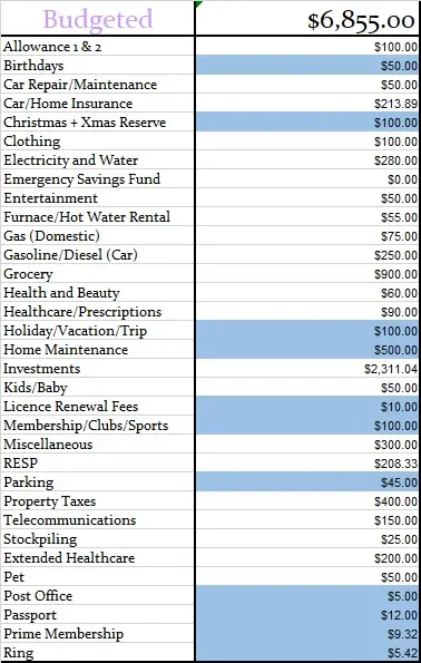 November 2023 Monthly Budgeted Amount