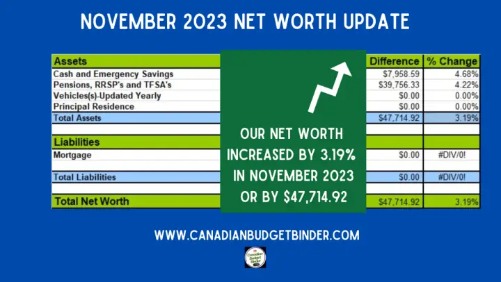 November 2023 Net Worth Update CBB