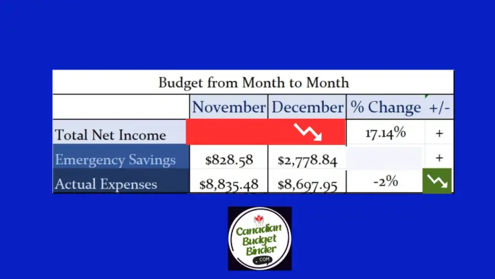 Budget From Month to Month