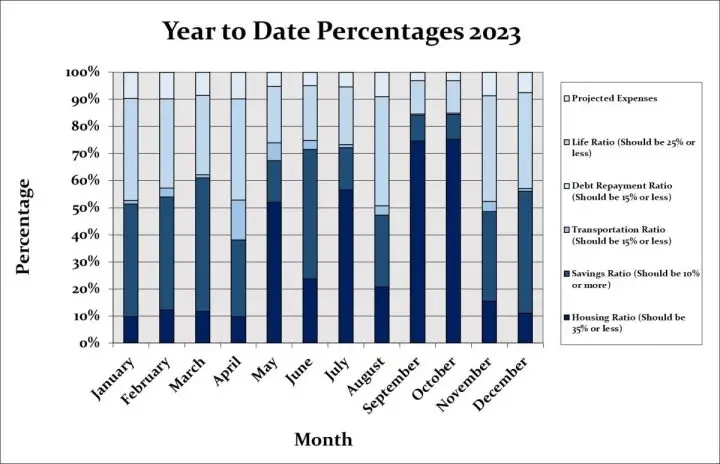 December-2023-Month-by-Month