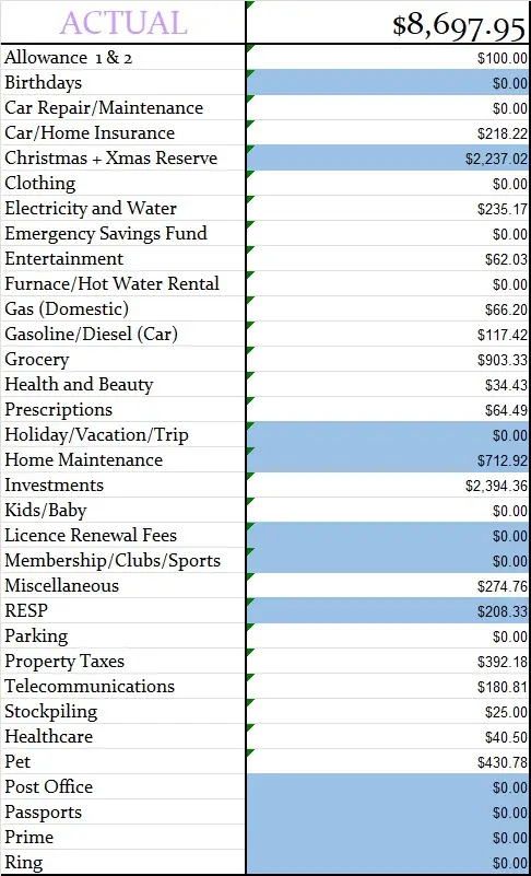 December 2023 Monthly Actual Amount