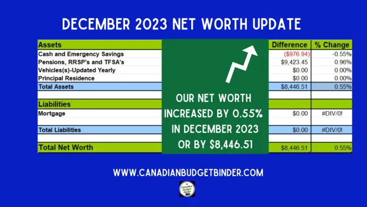December 2023 Net Worth Update
