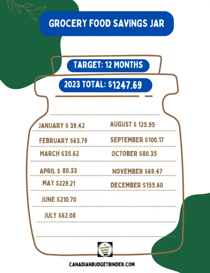 Grocery Savings Jar December 2023