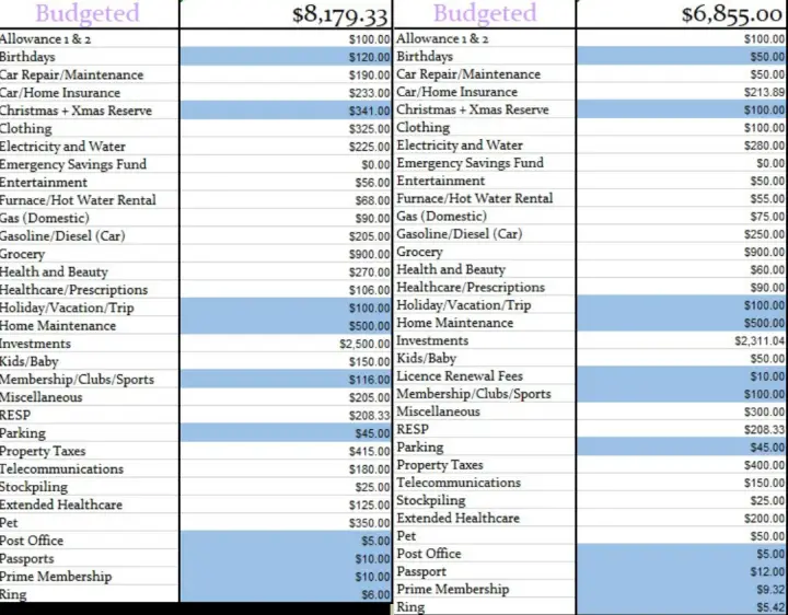 2024 Monthly Budget vs 2023