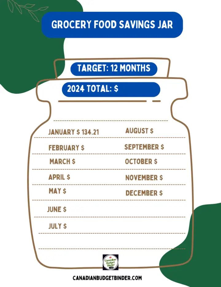 Grocery-Food-Savings-Jar-January-2024-Canadian-Budget-Binder