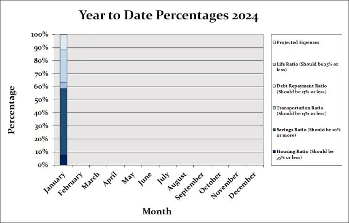 2024 Month-by-Month Budget Update Canadian Budget Binder