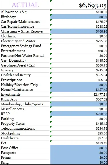 January 2024 Monthly Actual Amount- Canadian Budget Binder