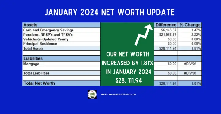 January 2024 Net Worth Update Canadian Budget Binder