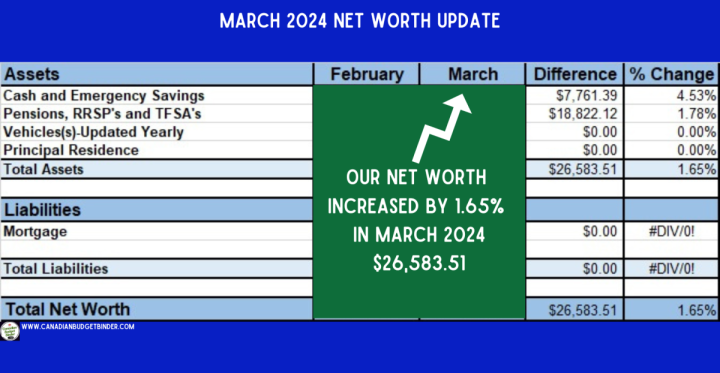 March 2024 Net Worth Update CBB