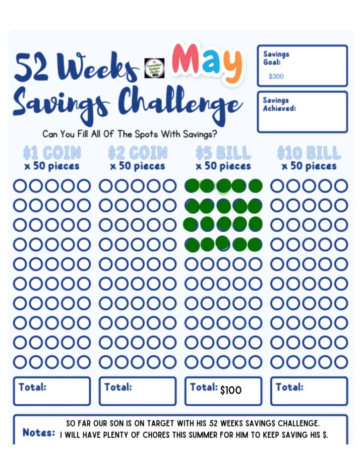52 Weekly Savings Challenge Update May 2024 Canadian Budget Binder