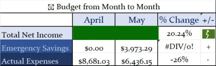 Budget From Month to Month April to May 2024 Canadian Budget Binder