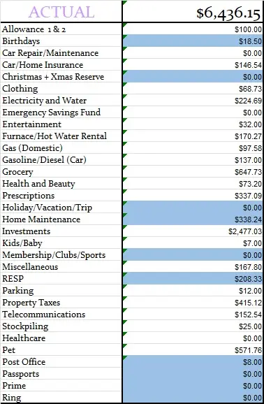 May 2024 Monthly Actual Amount