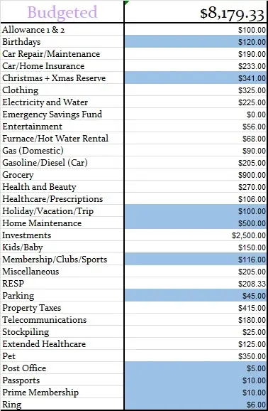 May 2024 Monthly Budgeted Amount