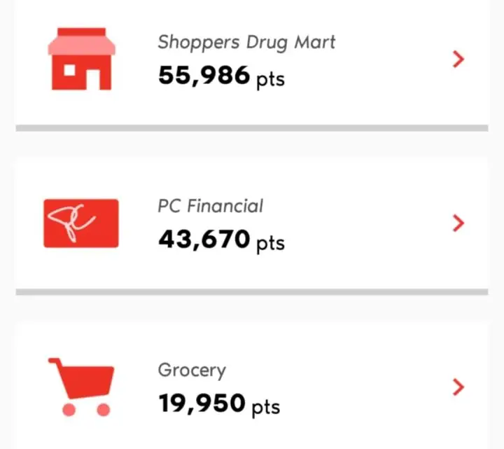 Shoppers Drug Mart Points Earned in 45 Days May 2024 Canadian Budget Binder