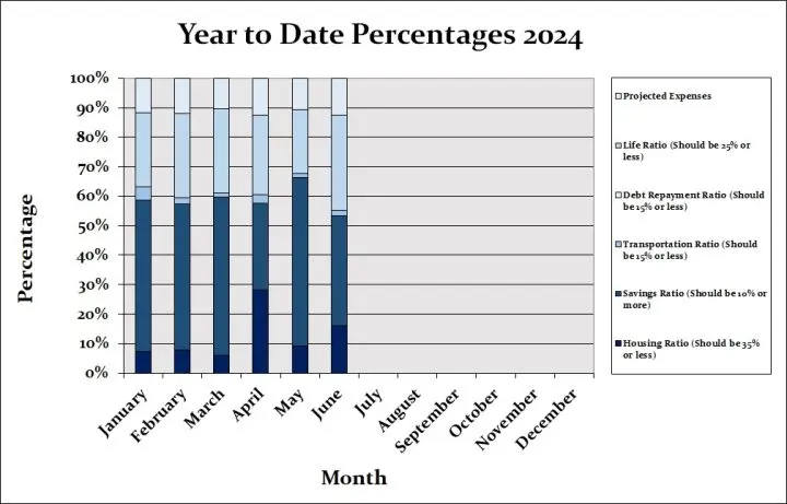 June 2024 Month by Month