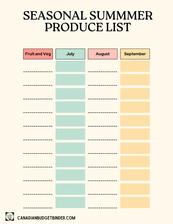 Seasonal Summer Produce List