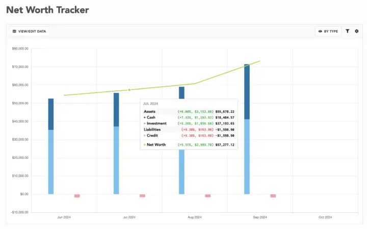 5-Lunch_Money-net_worth_tracker_canada