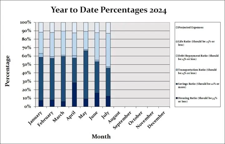July 2024 Month by Month
