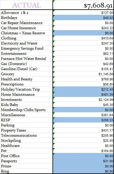 July 2024 Monthly Actual Amount