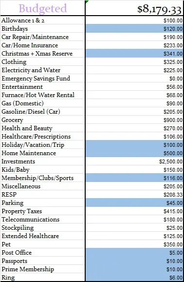 July 2024 Monthly Budgeted Amount