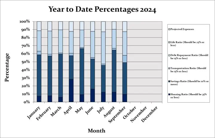 September 2024 Month by Month