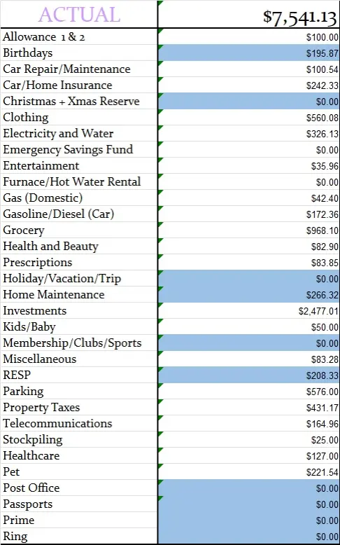 September 2024 Monthly Actual Amount