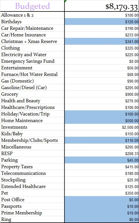 September 2024 Monthly Budgeted Amount